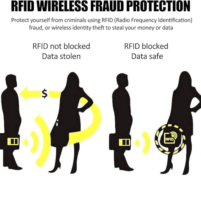 RFID card sleeves - Image 3